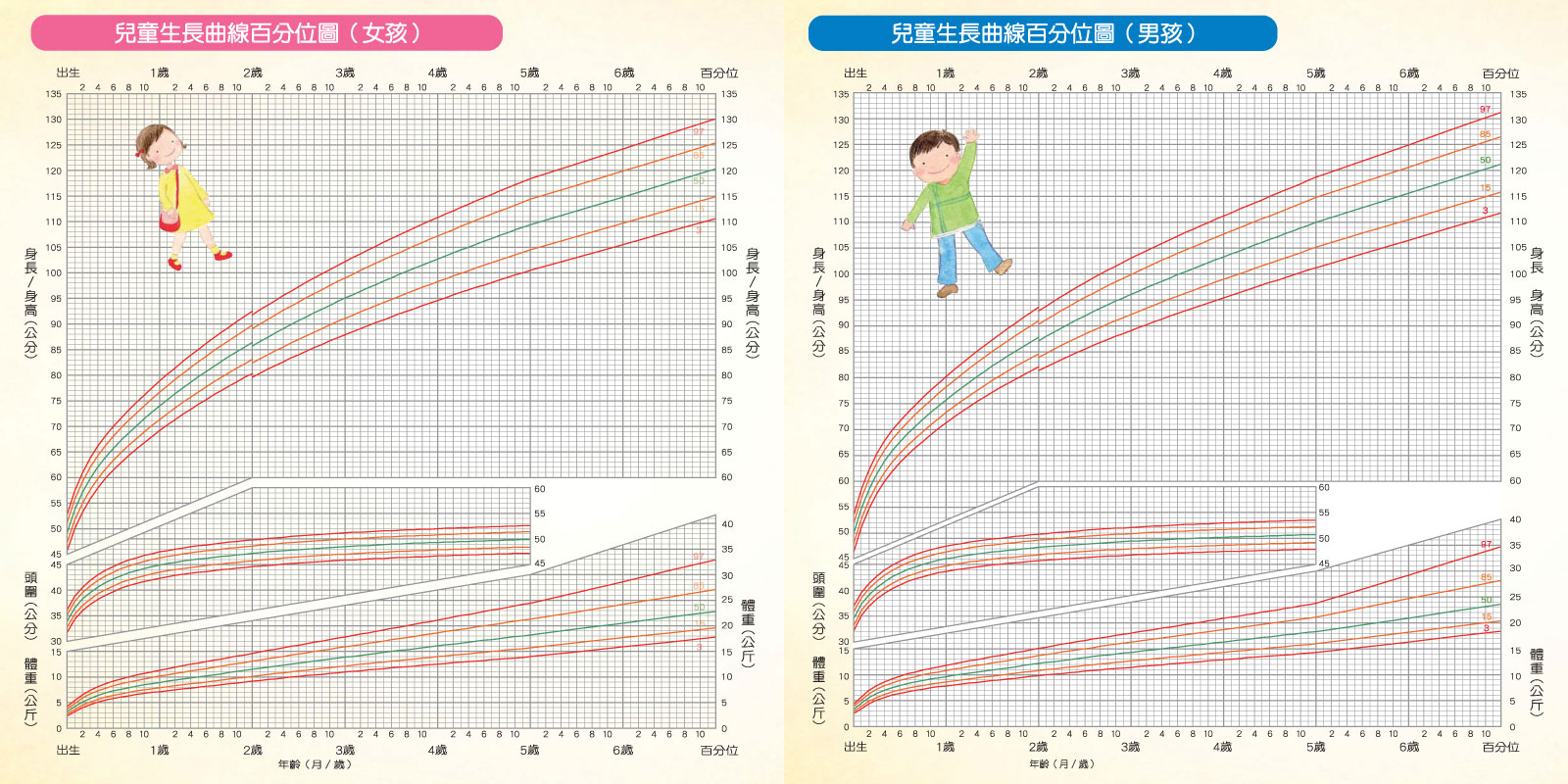 生長曲線